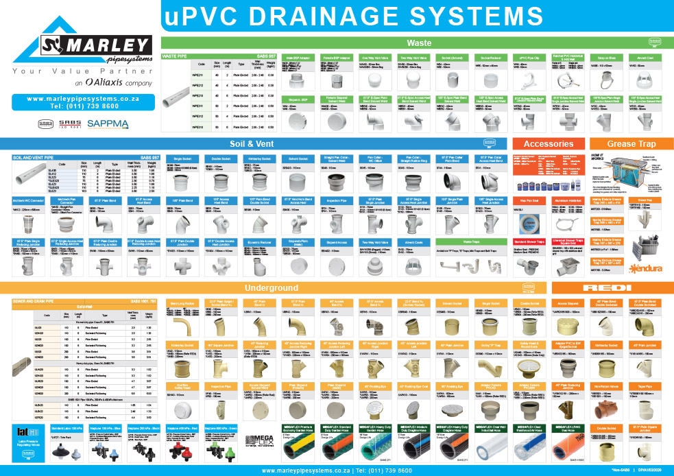 Drainage System & Product Wall Chart